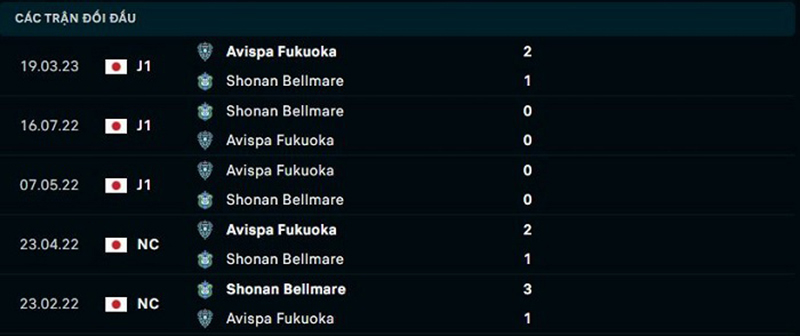 Bellmare vs Avispa Fukuoka