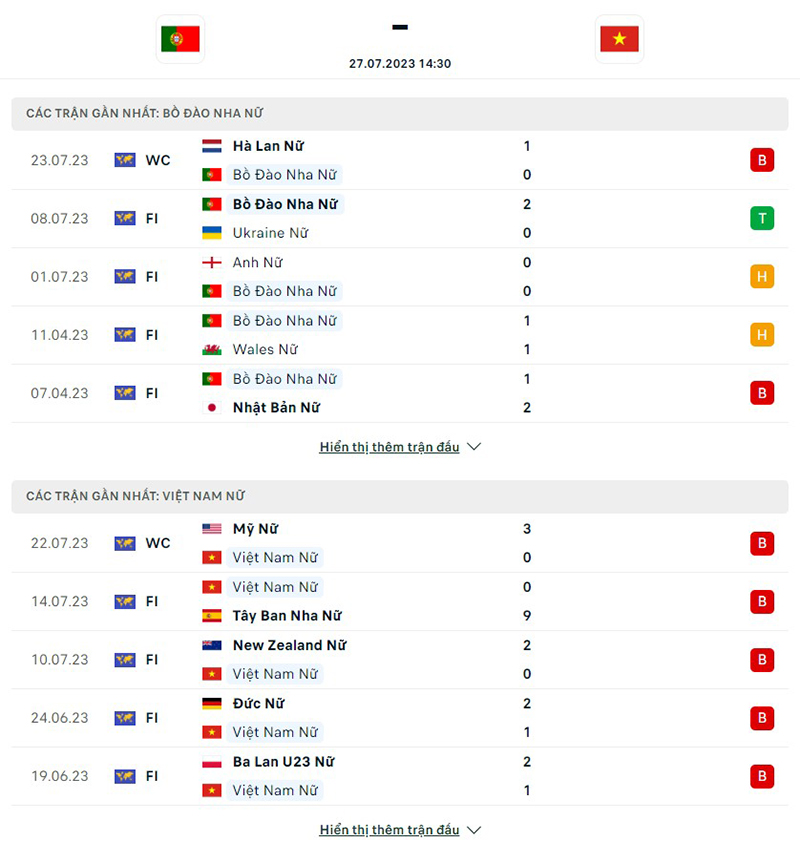 Nữ Bồ Đào Nha vs Nữ Việt Nam