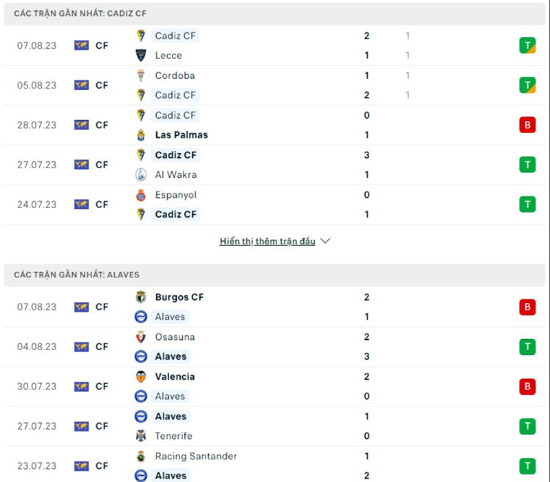 Cadiz vs Alaves