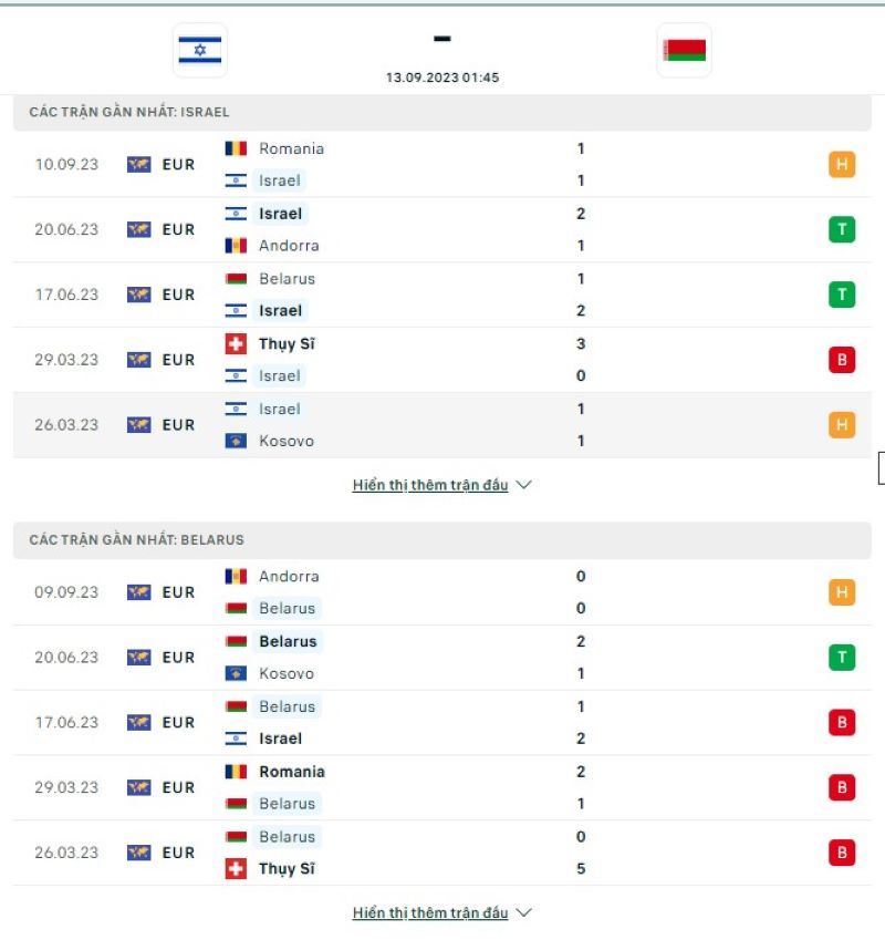 srael vs Belarus