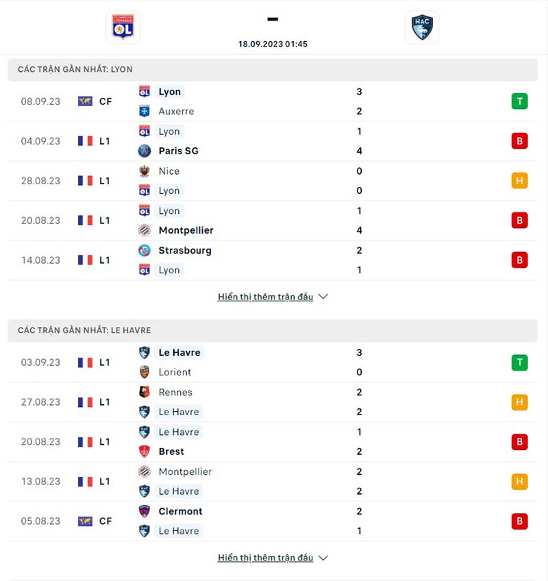 Lyon vs Le Havre