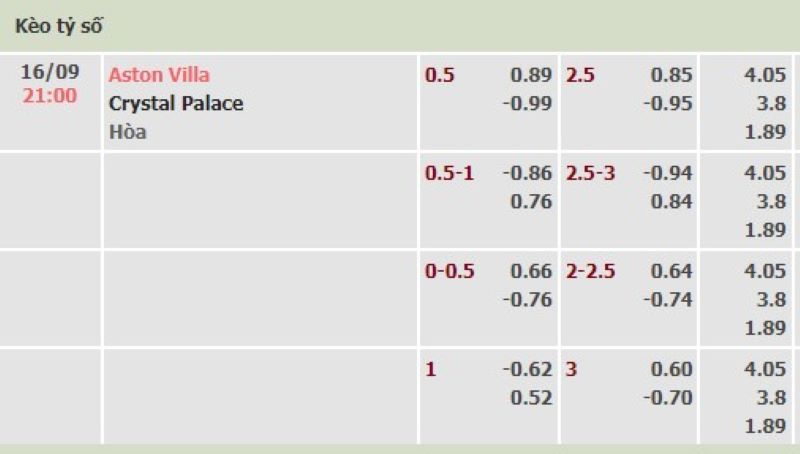 Newcastle vs Brentford