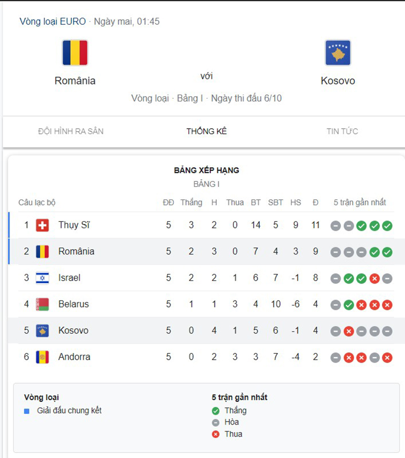 Romania vs Kosovo