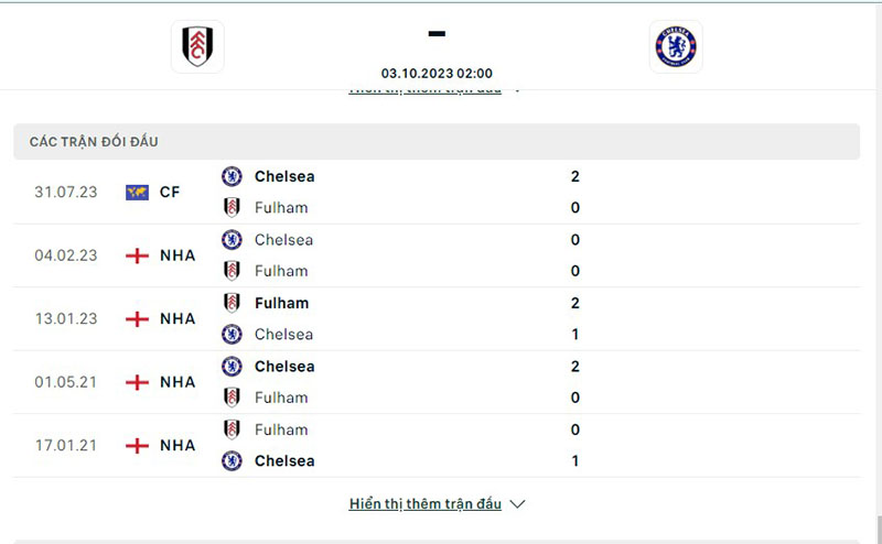 ulham vs Chelsea