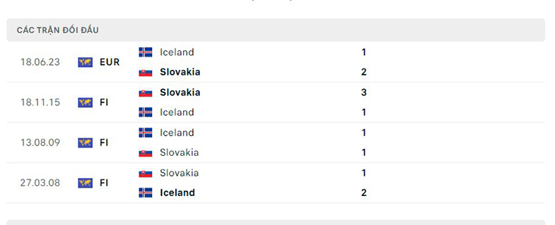 Slovakia vs Iceland