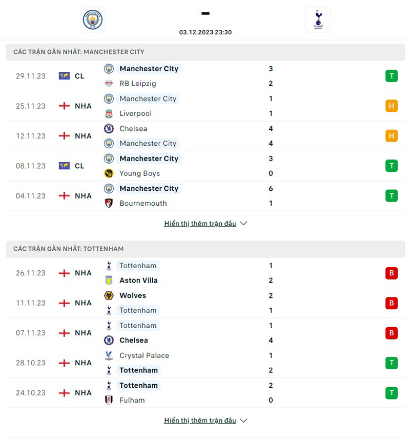 Man City vs Tottenham