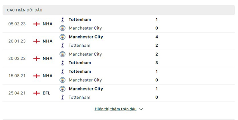 Man City vs Tottenham