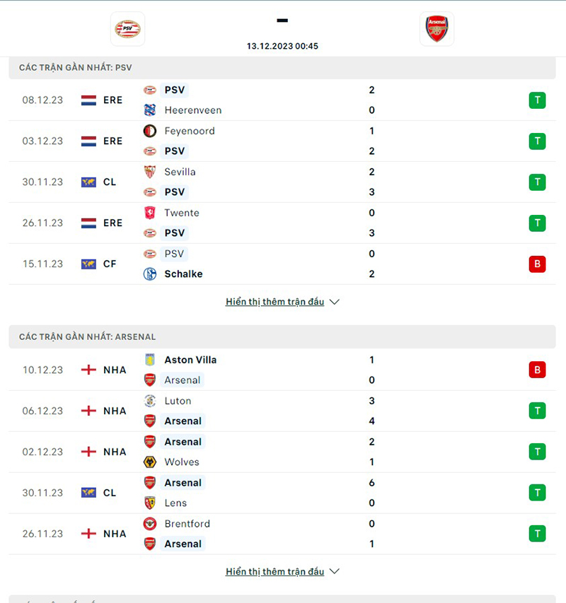 PSV vs Arsenal