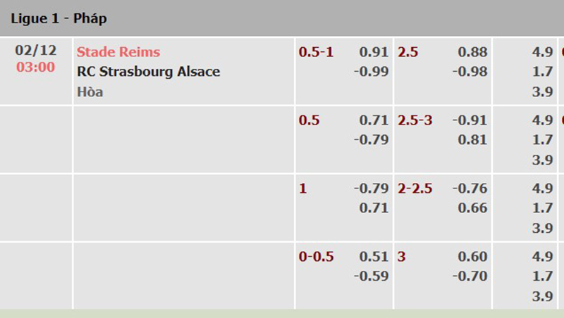 Reims vs Strasbourg