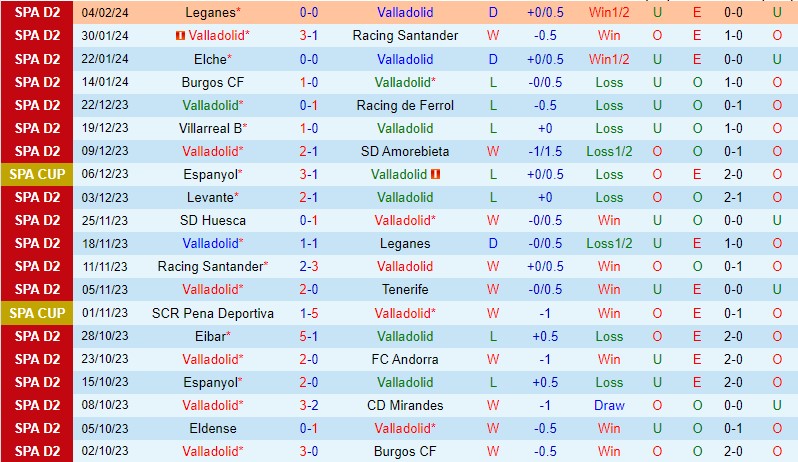 Valladolid cùng Albacete