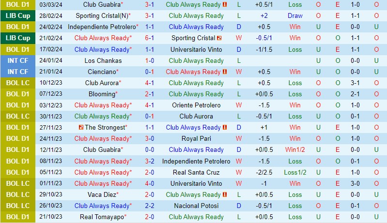 Always Ready vs Nacional Montevideo