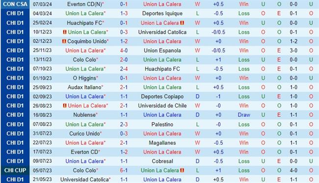 La Calera với Cobreloa