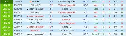 Ehime với V-Varen Nagasaki
