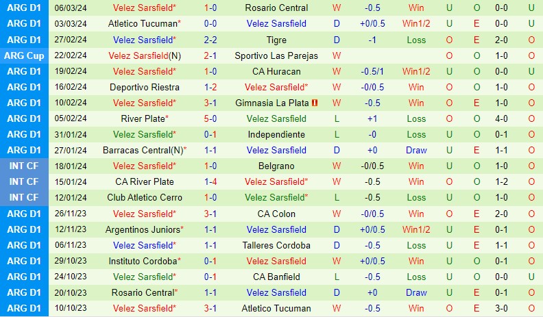 Banfield vs Velez Sarsfield