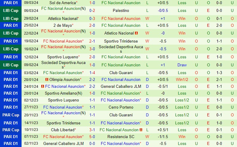 Palestino vs Nacional Asuncion