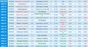 Argentinos Juniors với Rosario Central