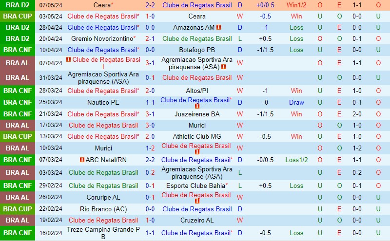 CRB vs Chapecoense