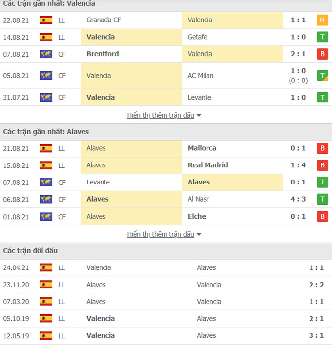 Valencia vs Alaves