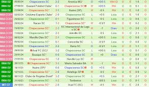 CRB vs Chapecoense